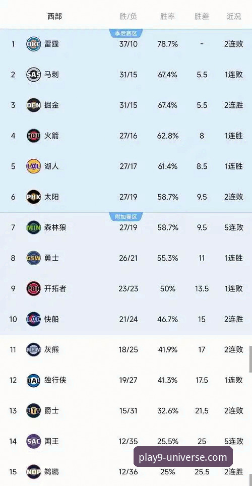 快船18分领先遭逆转，九游官网如何解读这场NBA的“冰火两重天”？